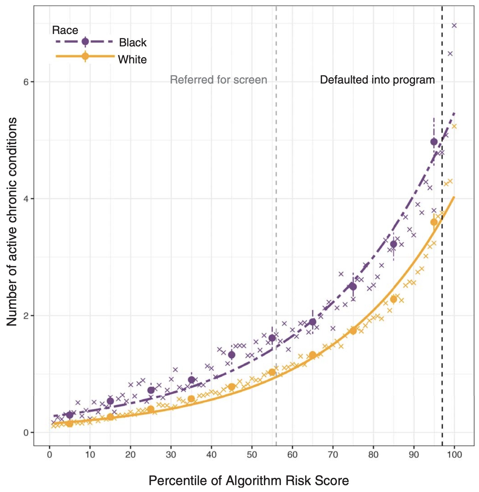 Predicted algorithm risk score for a patient