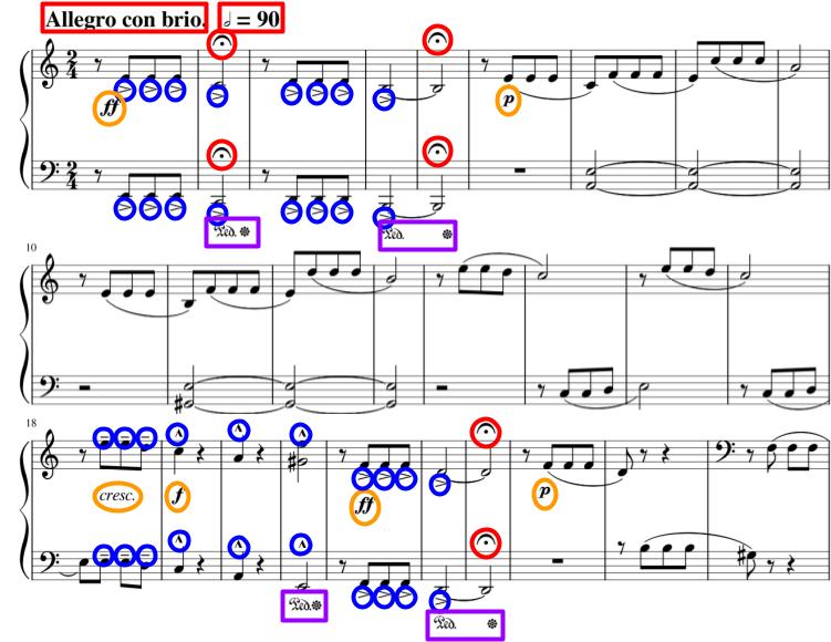 Expression text in Beethoven's Fifth Symphony